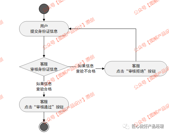 产品经理，产品经理网站